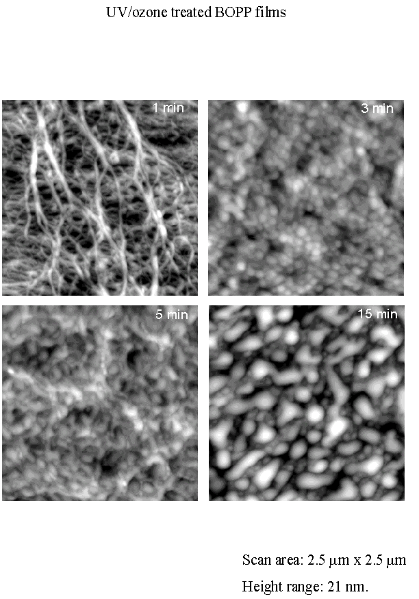 Morphology of UV/ozone treated BOPP films