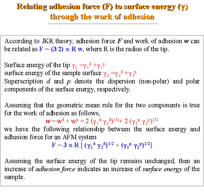 Relating adhesion force to surface energy