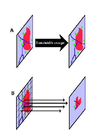 Figure 4. A simple, one-step database transfer (A) vs. action-aware database management diminishing the