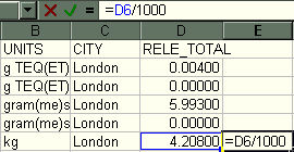 converting to tonnes