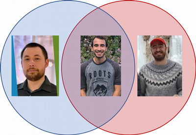 Alex Alex Watson Watson venn diagram