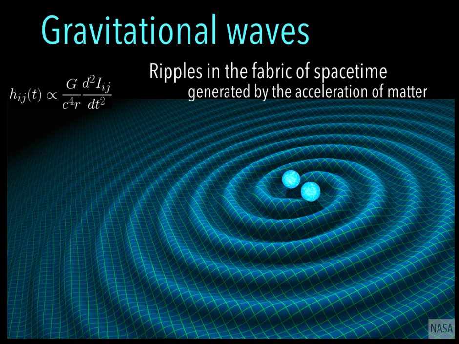Gravitational Waves