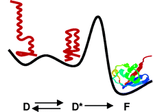Biochemistry TOC Figure
