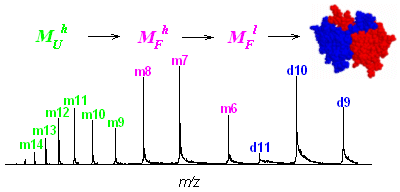 BIOCHEMISTRY TOC Figure