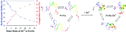 Biochemistry TOC Figure