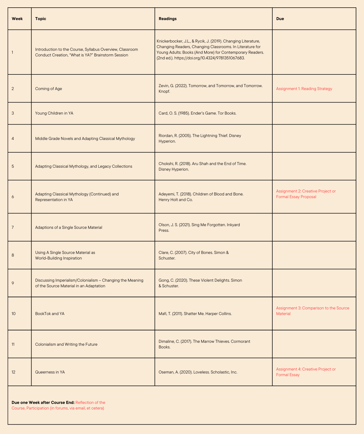 weekly schdule for the course in a table