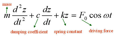 motion equation