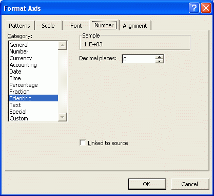 An Excel Chart With The Number Of Payment Items In Each Column And Two