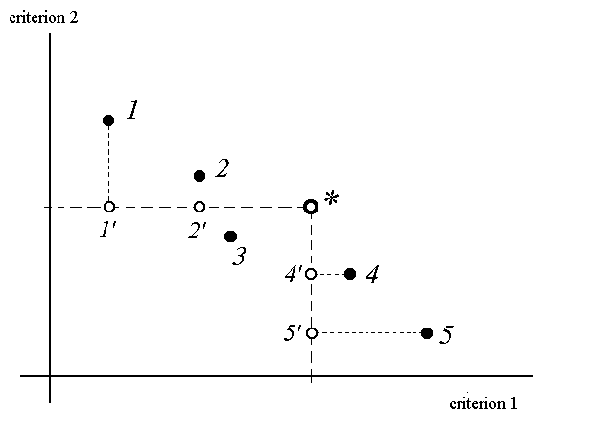 INTERNET APPLICATIONS OF INTERACTIVE DECISION MAPS