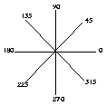 Figure 5 :  Eight directions