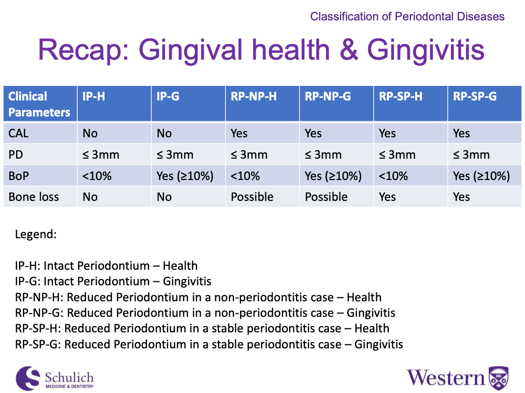 D5252 Classification%2Bof%2BPeriodontal%2BDiseases-20_5