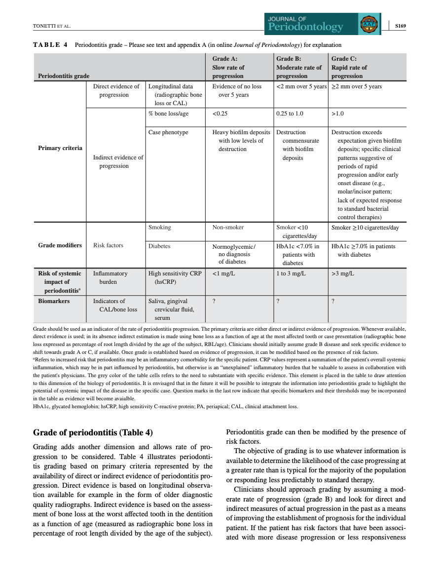 Staging%2Band%2BGrading%2Bof%2BPeriodontitis_11