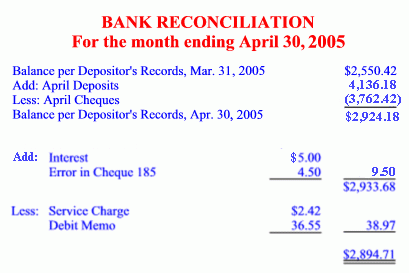 Bank Reconciliation