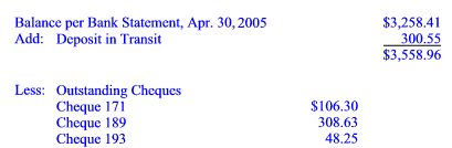 Balance Per Bank Statement