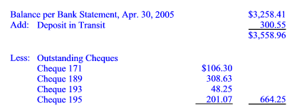 Balance Per Bank Statement