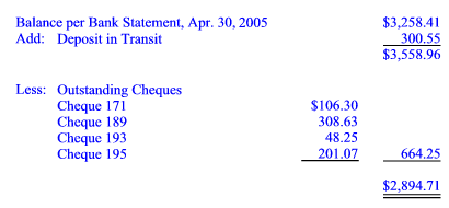 Balance Per Bank Statemen