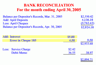Bank Reconciliation