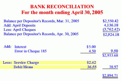 Bank Reconciliation