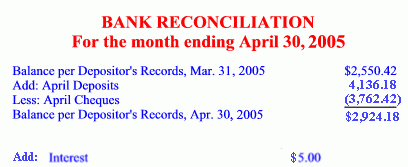 Bank Reconcilitation