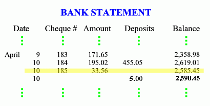 Bank Statement