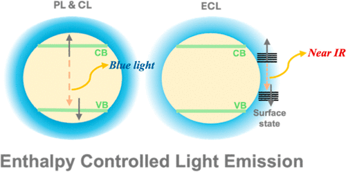 ACS Nano publication in 2025